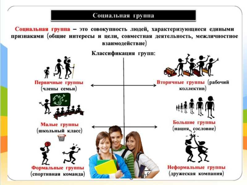 Большие и малые социальные группы