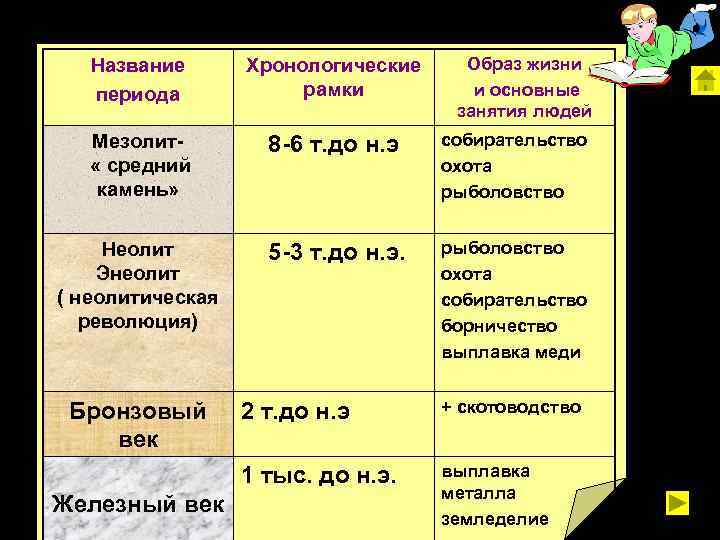 (решено) выполните задание. тема “характеристика основных периодов смен”описание периода смены оформить в следующем формате:1) название периода смены.2) чув…