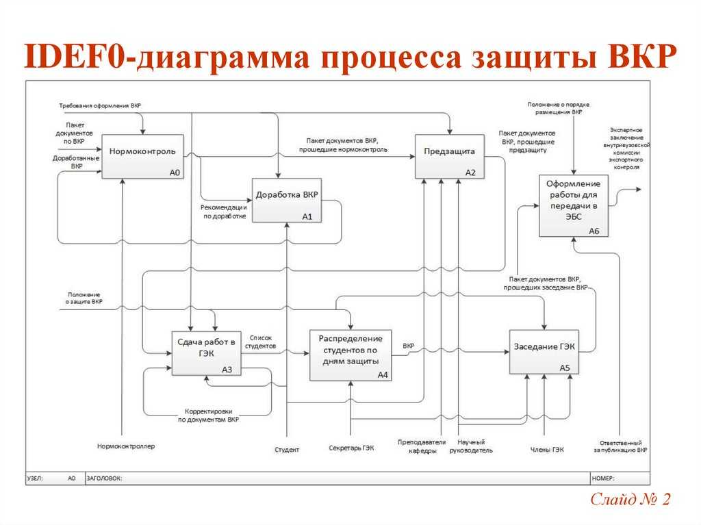 Проектирование базы данных учета заработной платы ( описание предметной области. постановка задачи )