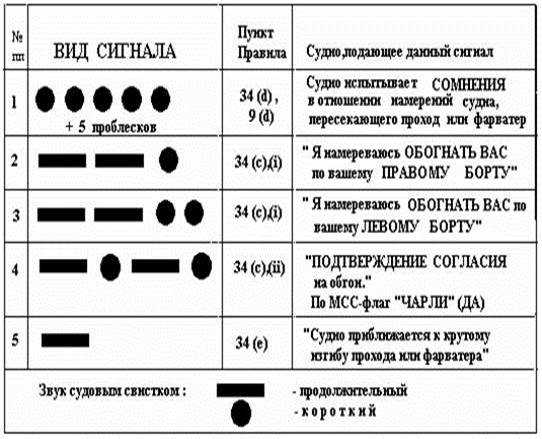 Звуковые сигналы при движении поездов, как расшифровать гудки