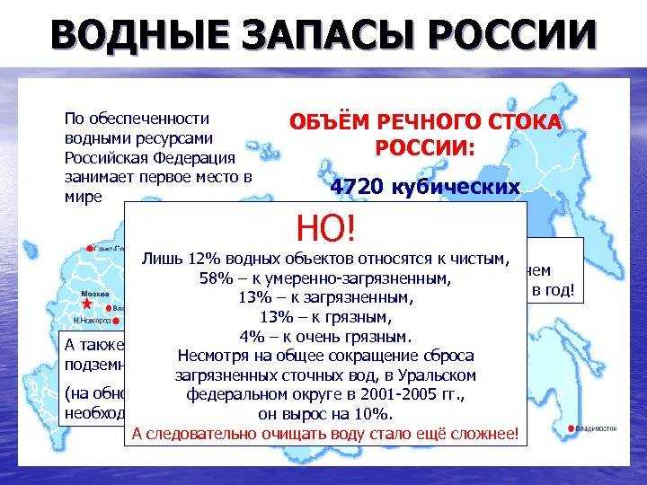 Охра́на вод