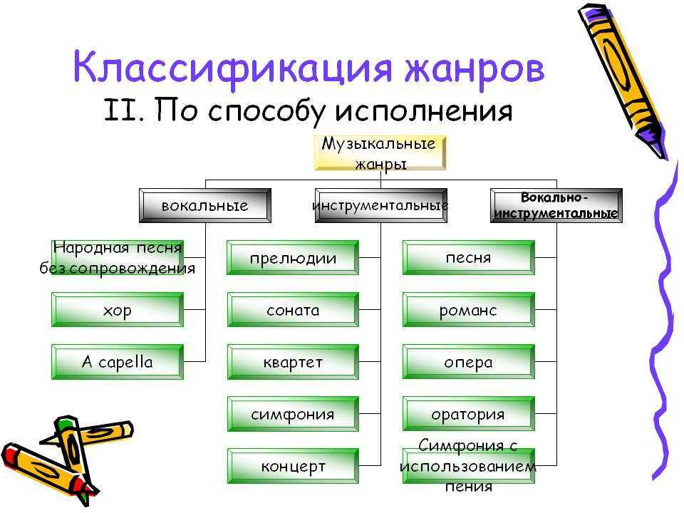 Камерная музыка - основные понятия - школа музыки