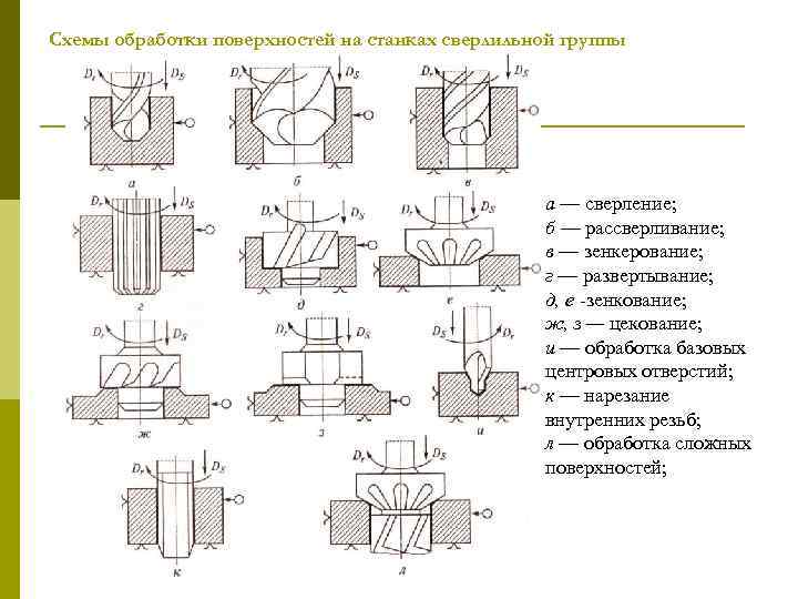 Процесс зенкерования отверстий