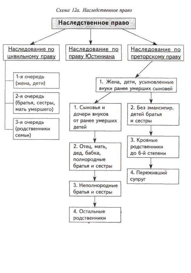 Покровский и.а. история римского права