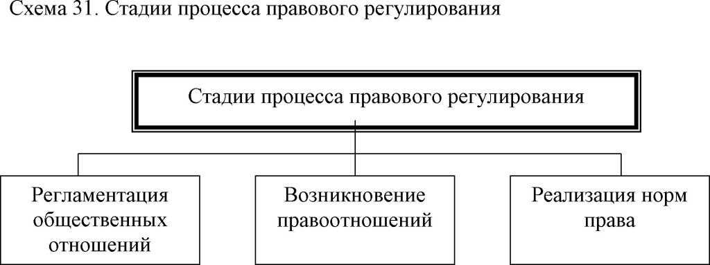 Механизм правового регулирования