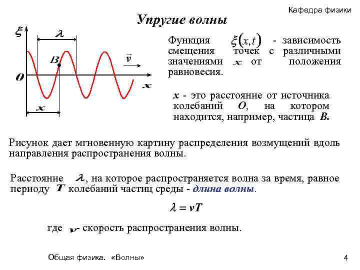 Волновое уравнение
