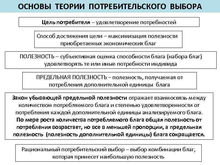 Маржинализм и теория потребительского поведения