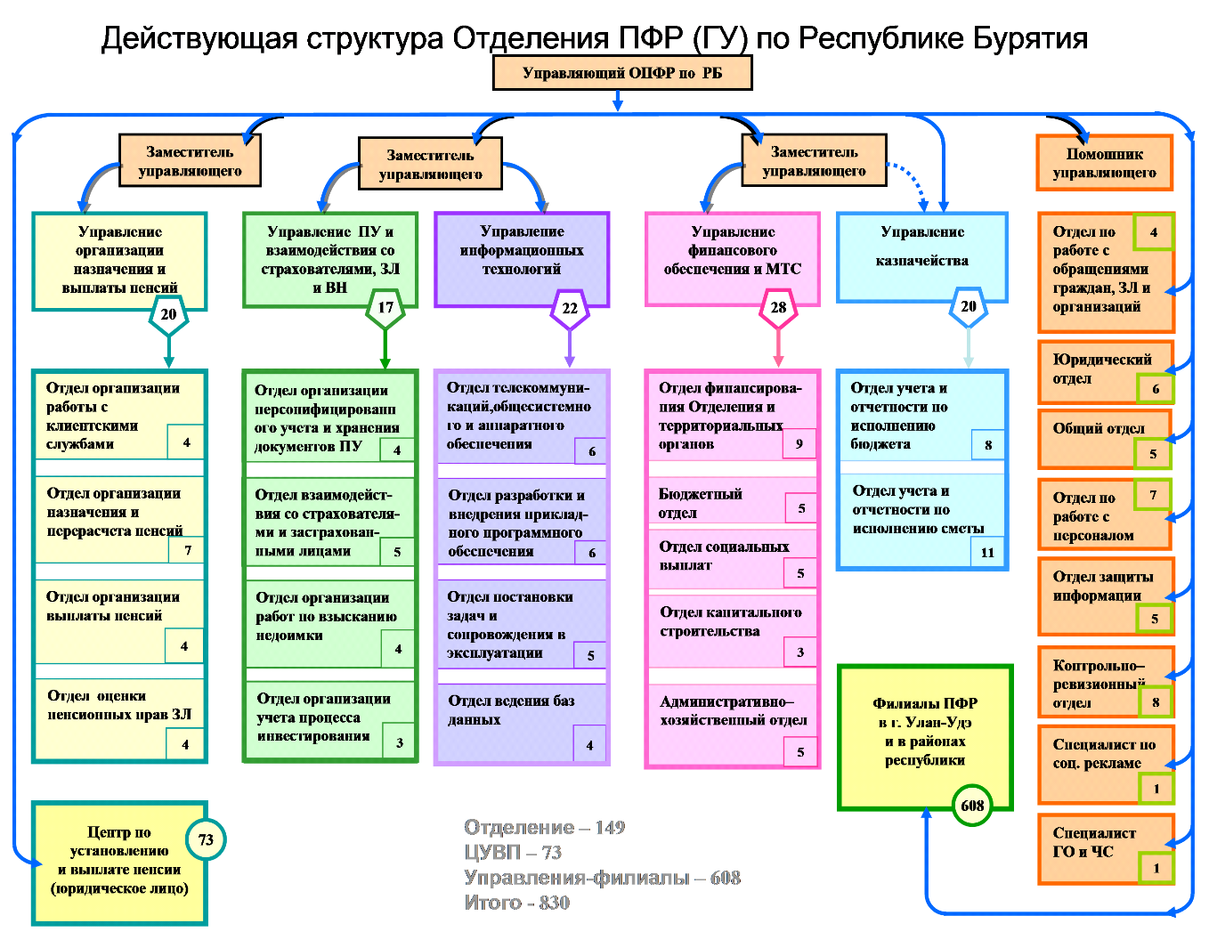 Порядок формирования и расходования средств пенсионного фонда российской федерации
