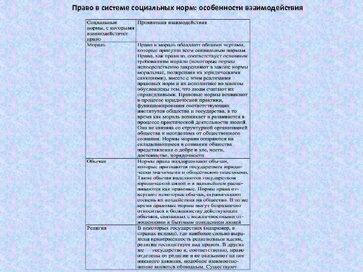 Технические и социальные нормы их виды доклад