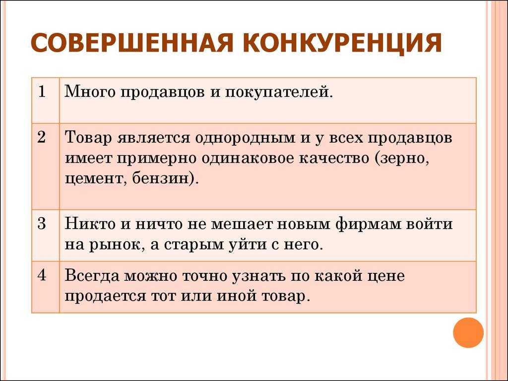 Фирма в условиях чистой конкуренции