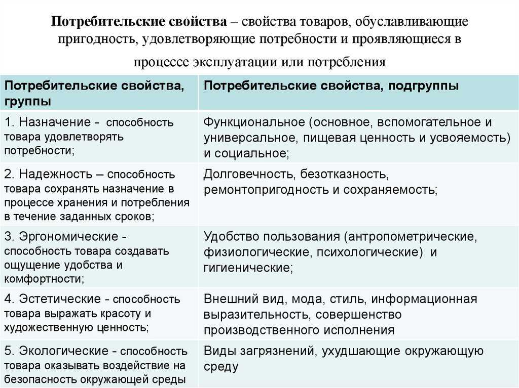 Показатель качества