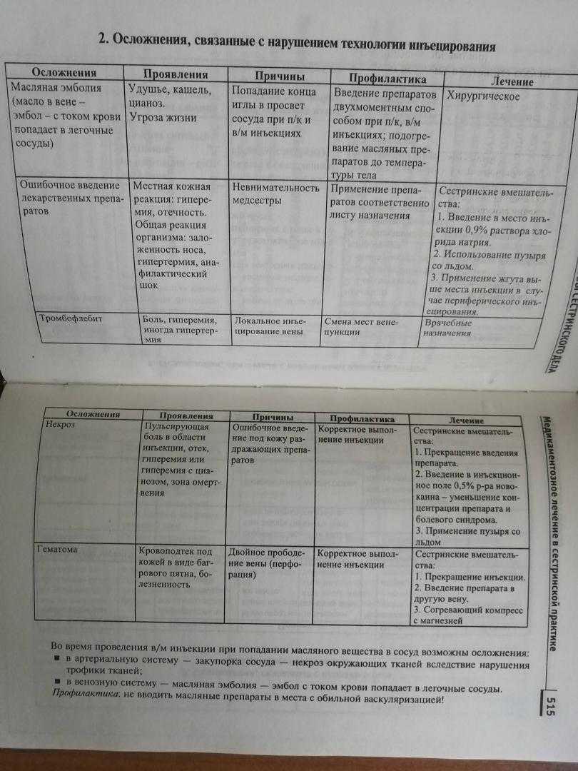 Способы определения частоты дыхания