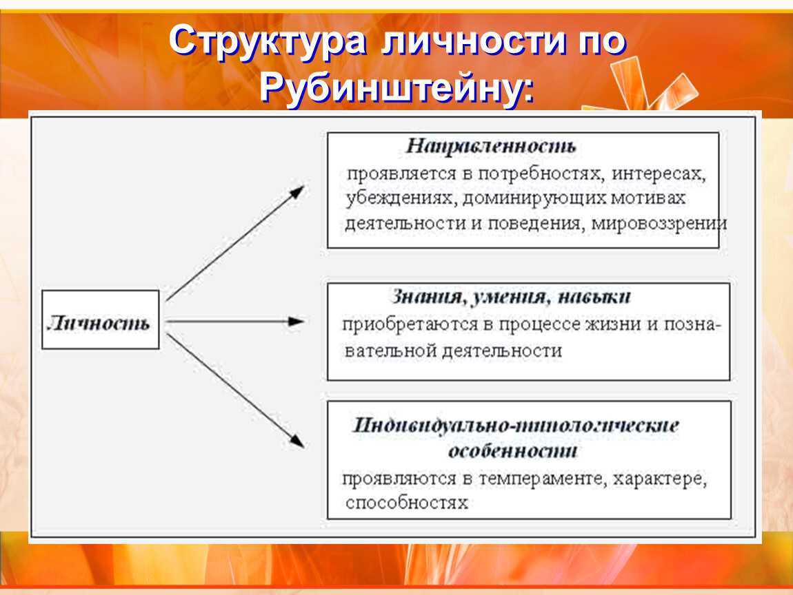 Структура личности — 10 самых знаменитых подходов