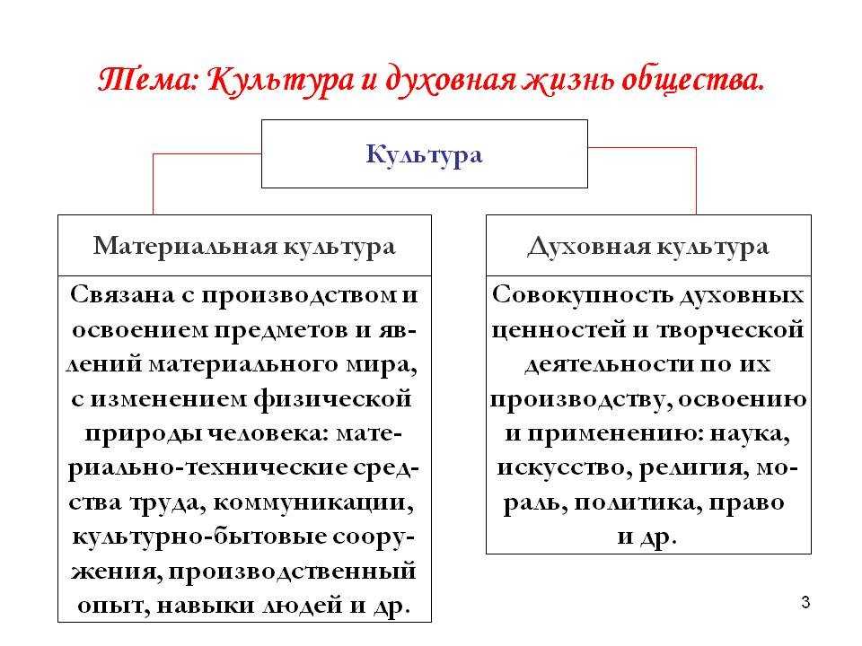 Духовная культура личности и общества кратко