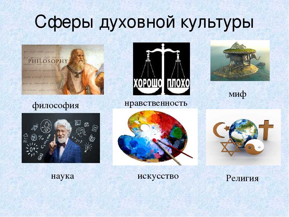 Сущность и структура духовной жизни общества кратко
