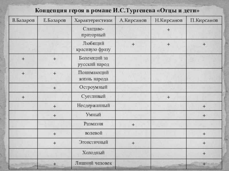 Характеристика и образ павла петровича кирсанова в романе тургенева отцы и дети