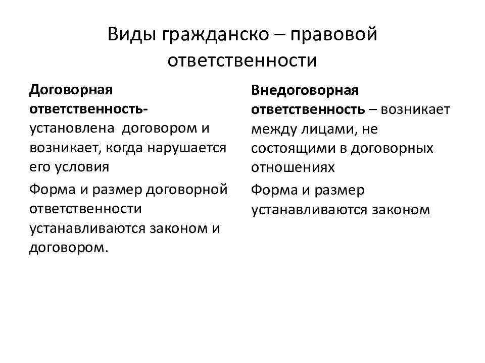 Общие положения о гражданско-правовой ответственности