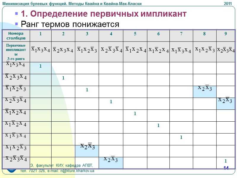 ﻿реализация минимизации логических функций методом квайна\мак-класки