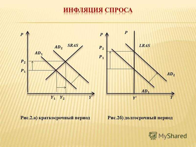 Спрос и предложение денег. равновесие рынка денег