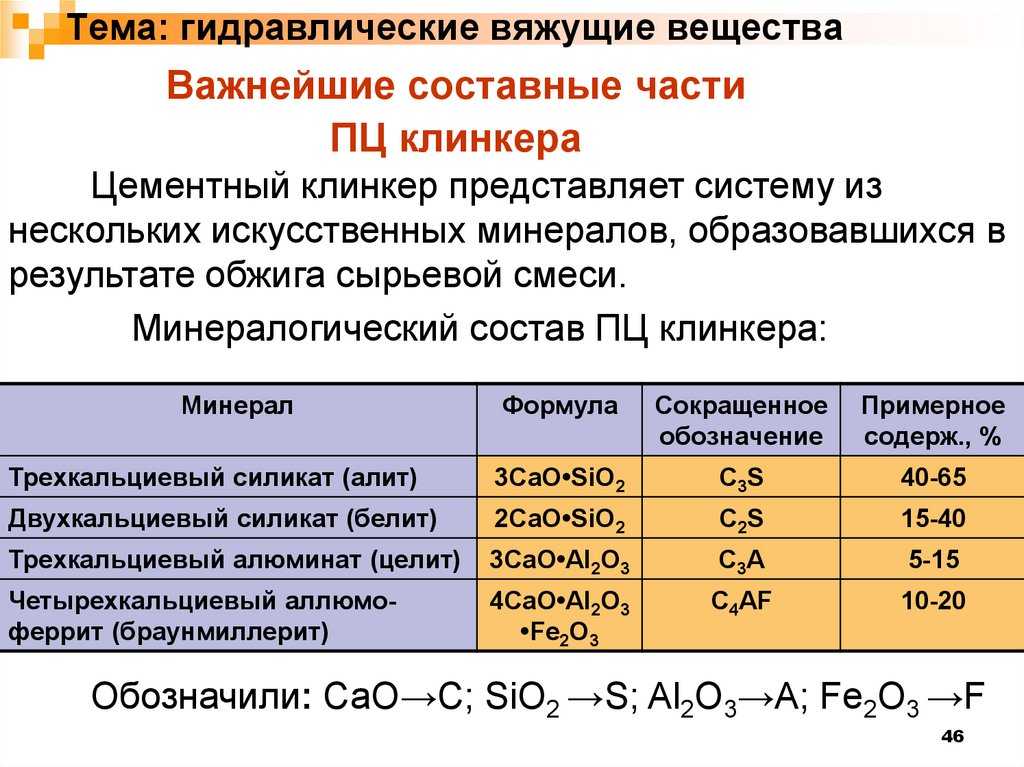Гидравлические вяжущие вещества: понимание сути и применение в строительстве