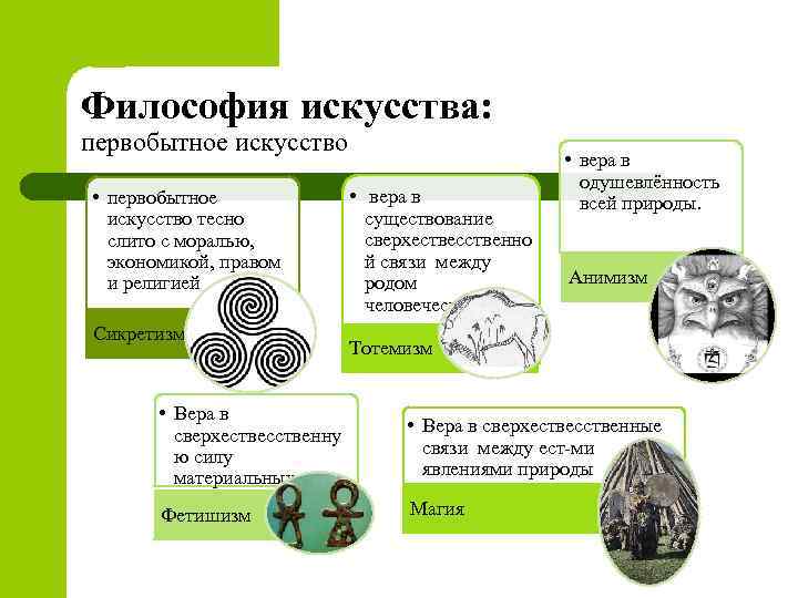 Эстетическое сознание и философия искусства
