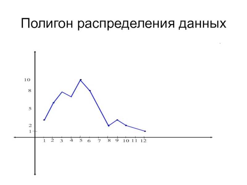 Графические представления статистической информации. общая теория статистики: конспект лекции.
