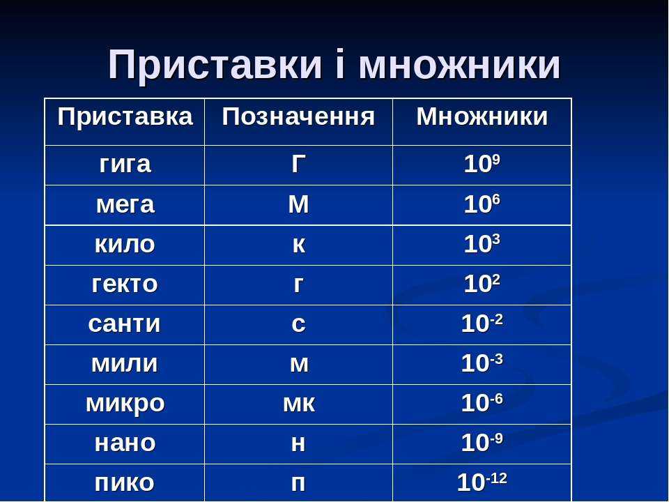 Приставки си