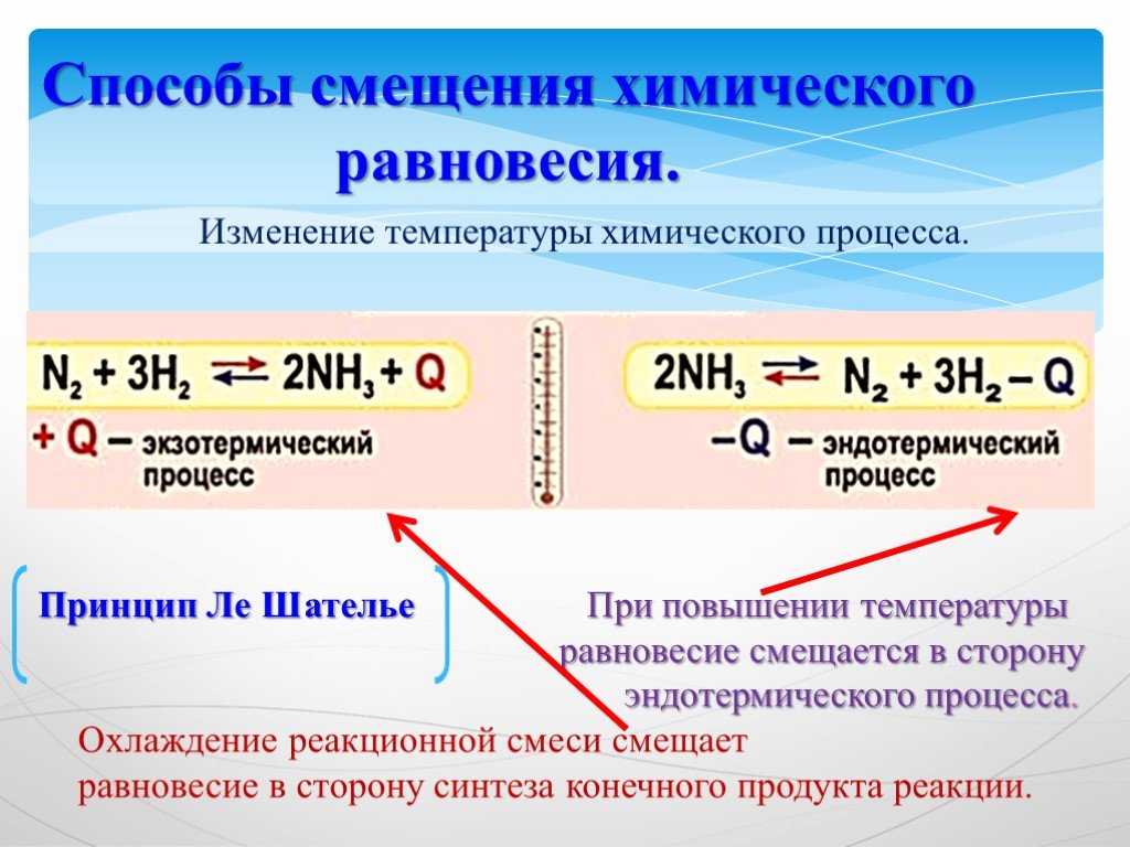 Химическое ⭐️ равновесие и условия его смещения: как понять обратимая реакция или нет