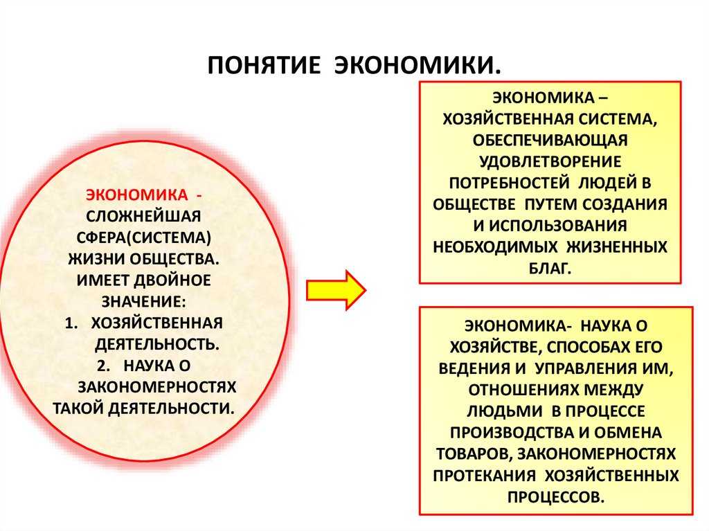 Основные понятия и термины — правила дорожного движения
