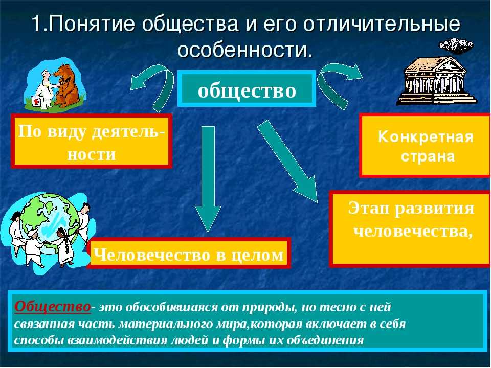 Общество в широком и узком смыслах