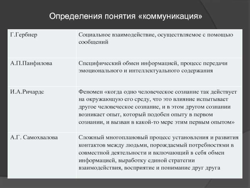 Передача и преобразования информации