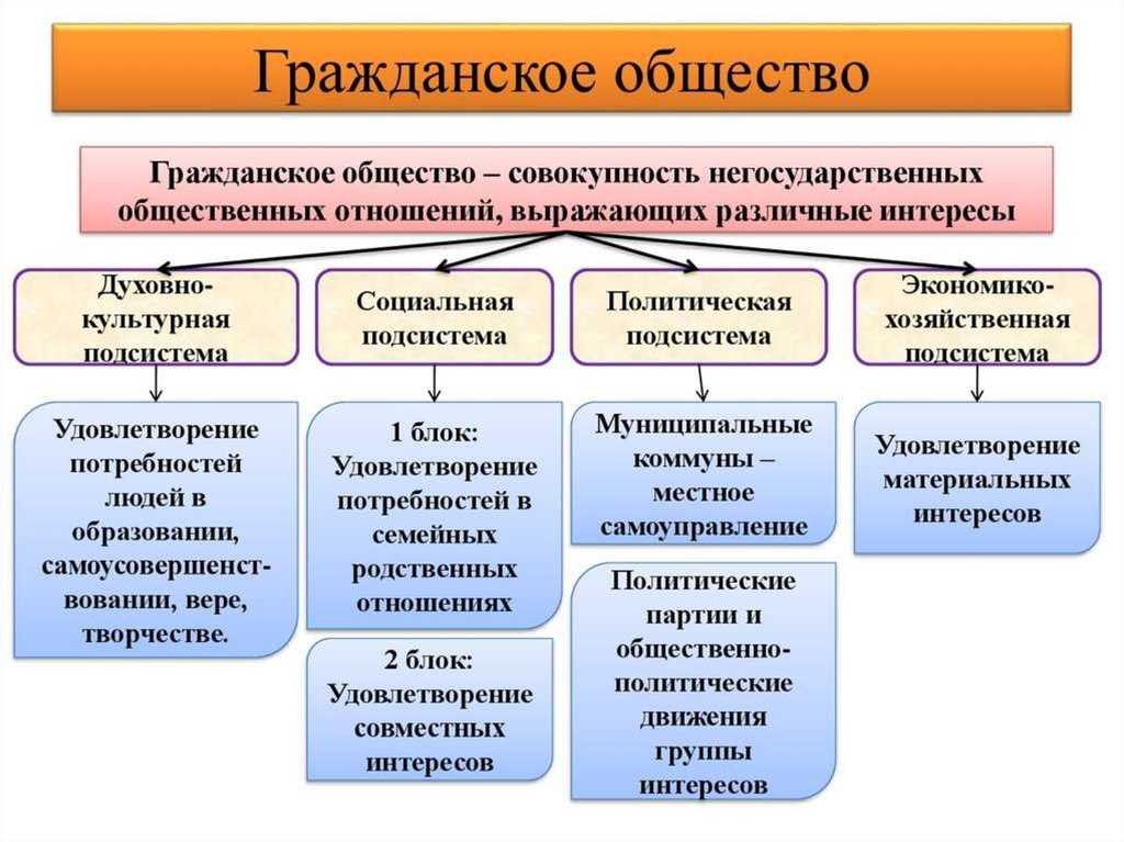 Государство как институт власти осуществляет разнообразную деятельность которая финансируется план