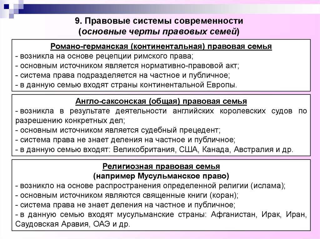 Виды и понятие правовой системы. структура правовой системы