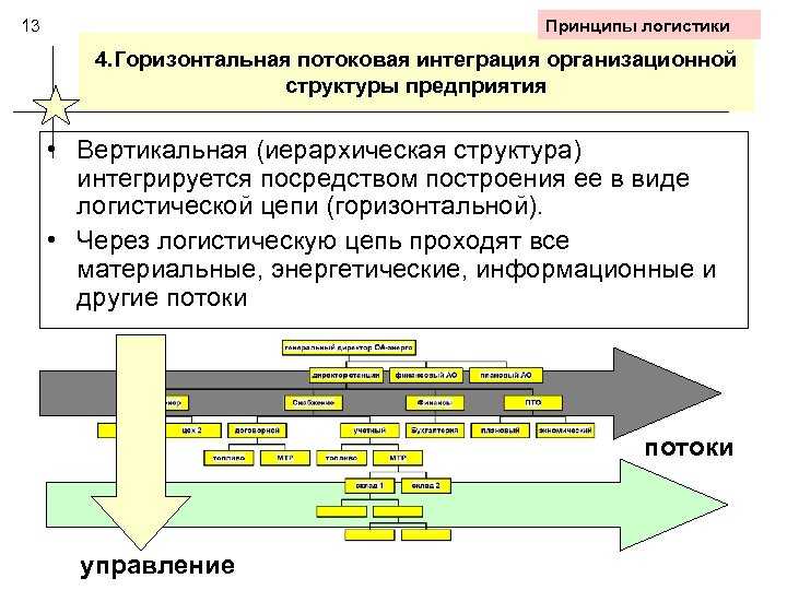 Реферат формирование и развитие интегрированных организационных структур управления предприятием