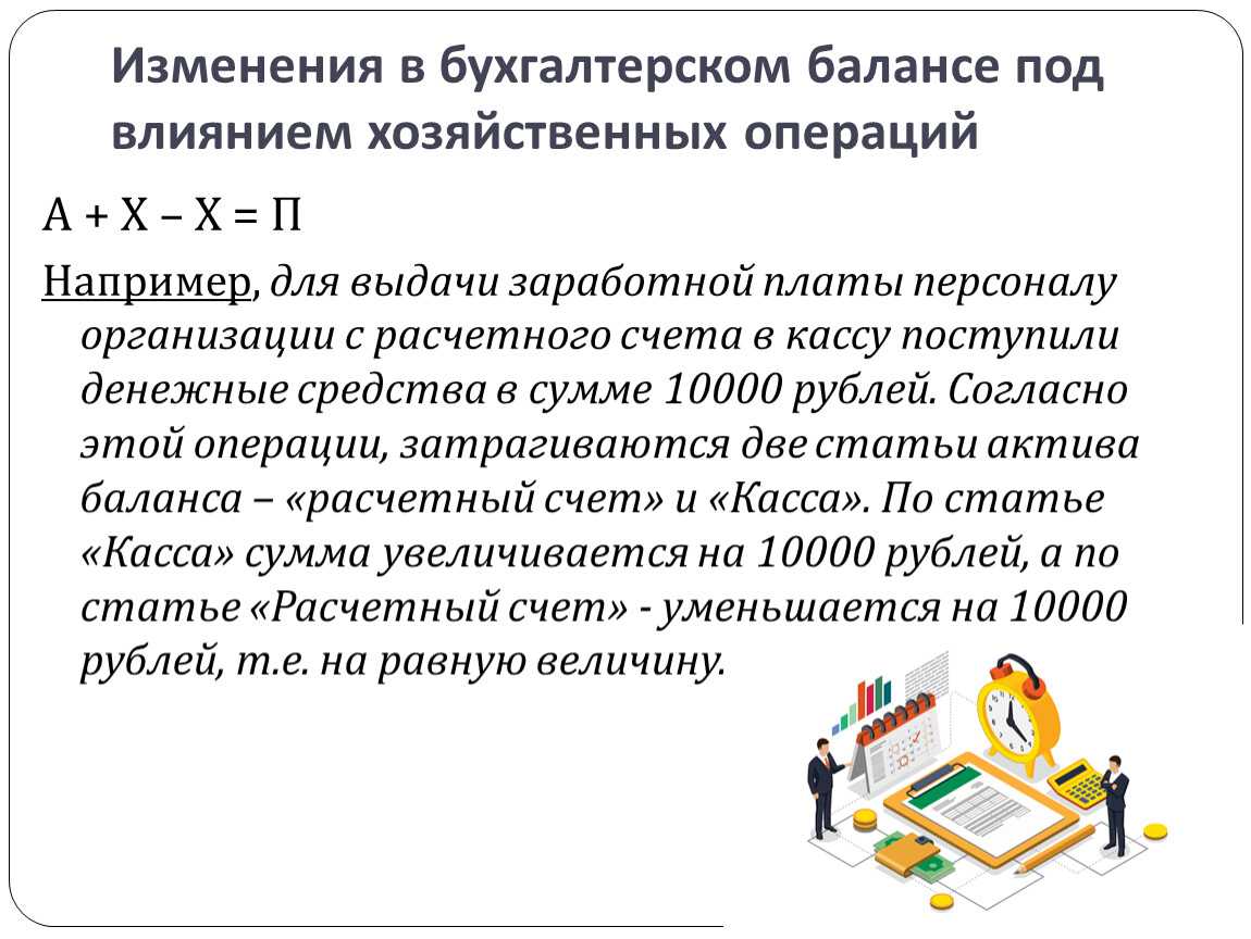 Понятие бухгалтерского баланса, виды балансов