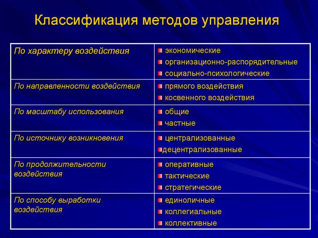 Методы управления организацией