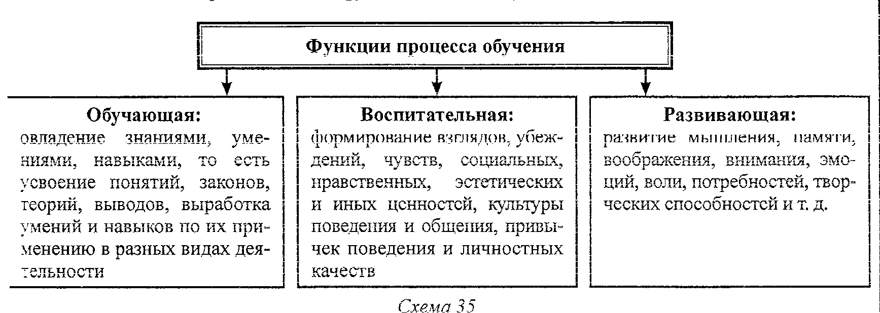 Презентация на тему: "сущность, структура и функции процесса обучения лекция 5.". скачать бесплатно и без регистрации.