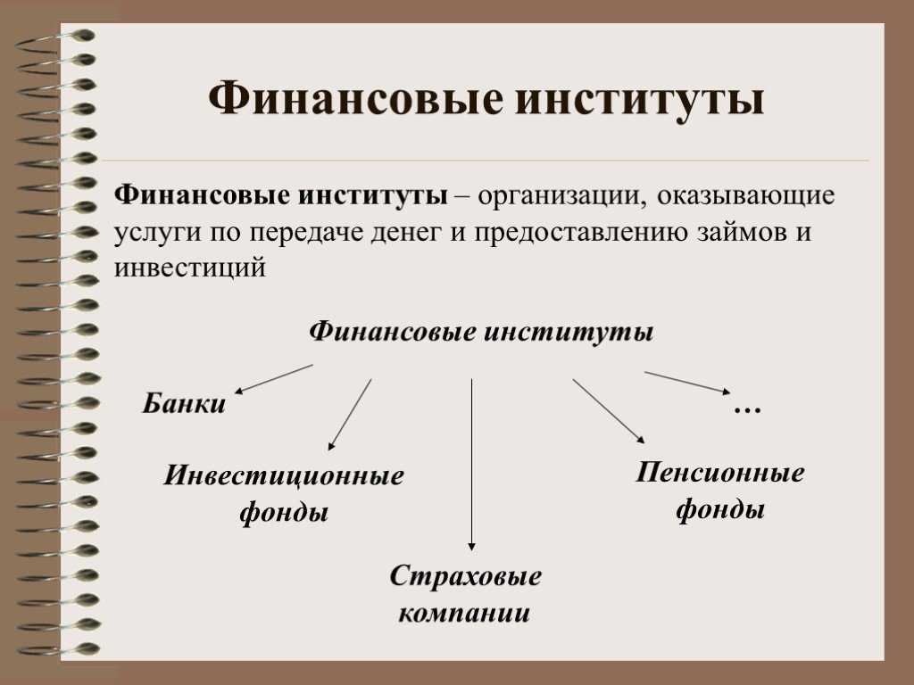 2.6. финансовые институты. банковская система. обществознание. полный курс подготовки к егэ