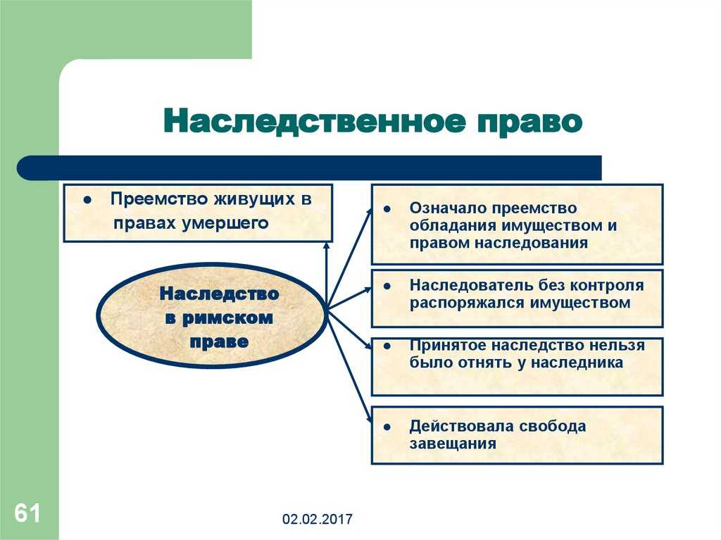8.3. наследование по закону. римское право: конспект лекций.