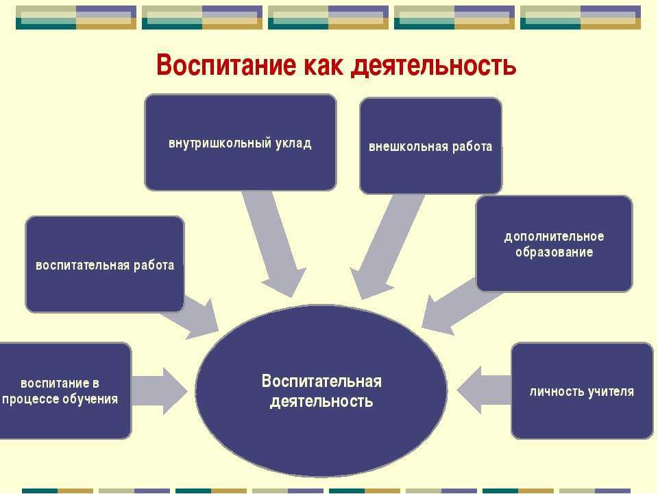 Методы, приемы и средства воспитания. воспитателям детских садов, школьным учителям и педагогам - маам.ру