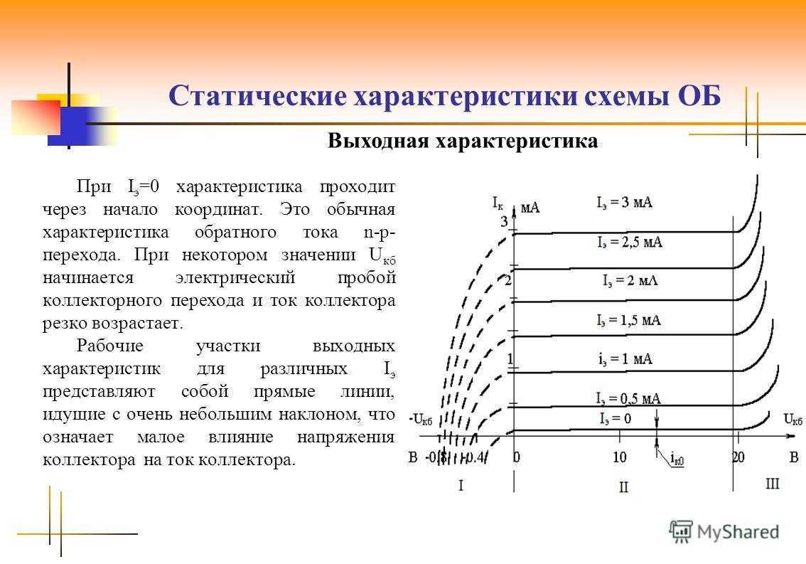 Статическая характеристика