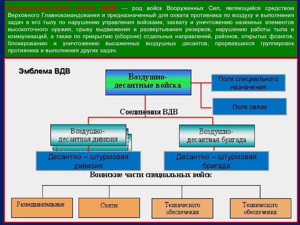 Десантно-штурмовые войска ссср — десантура.ру - статьи