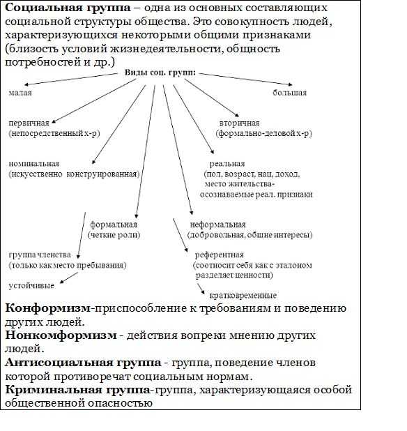 Малая группа и коллектив