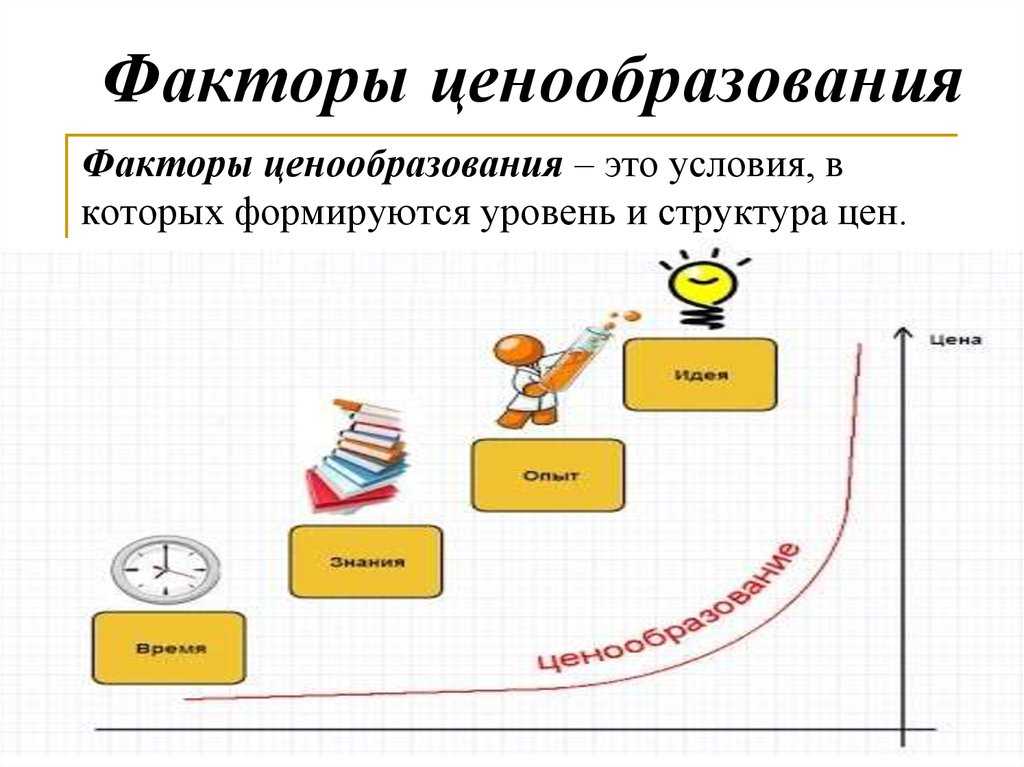 Понятие цены и ценообразования