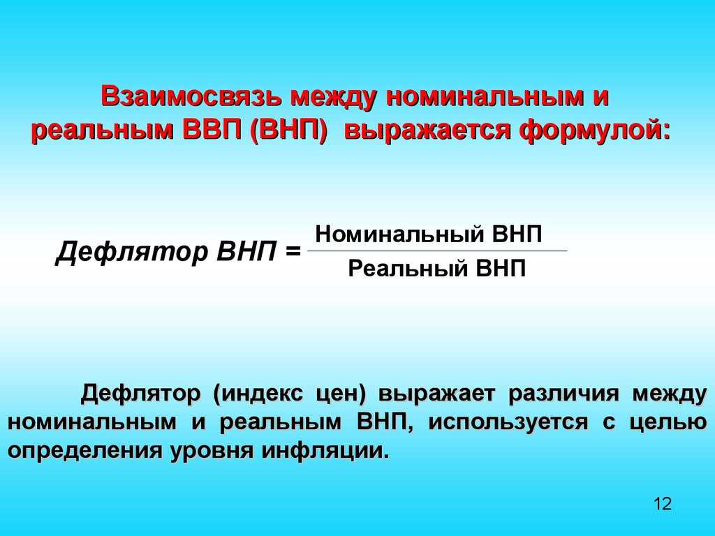 Дефлятор ввп