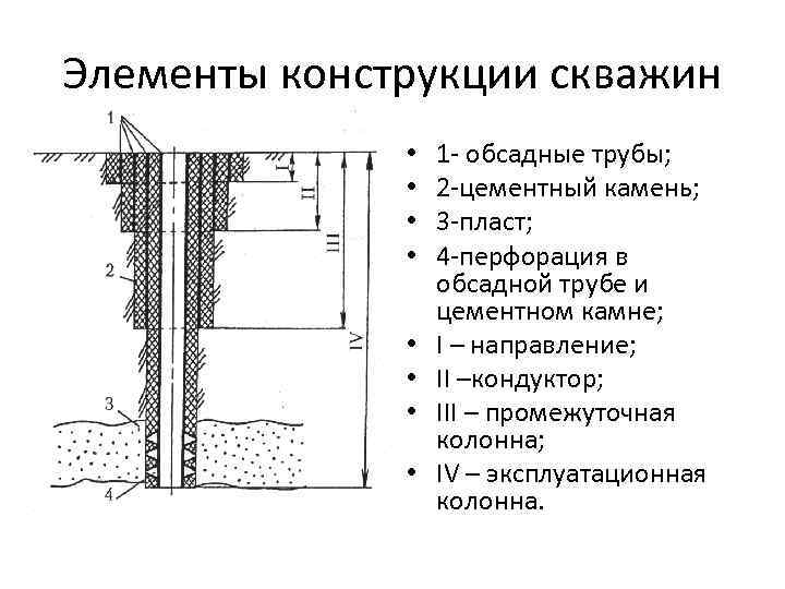 Перевод скважины в пьезометрическую