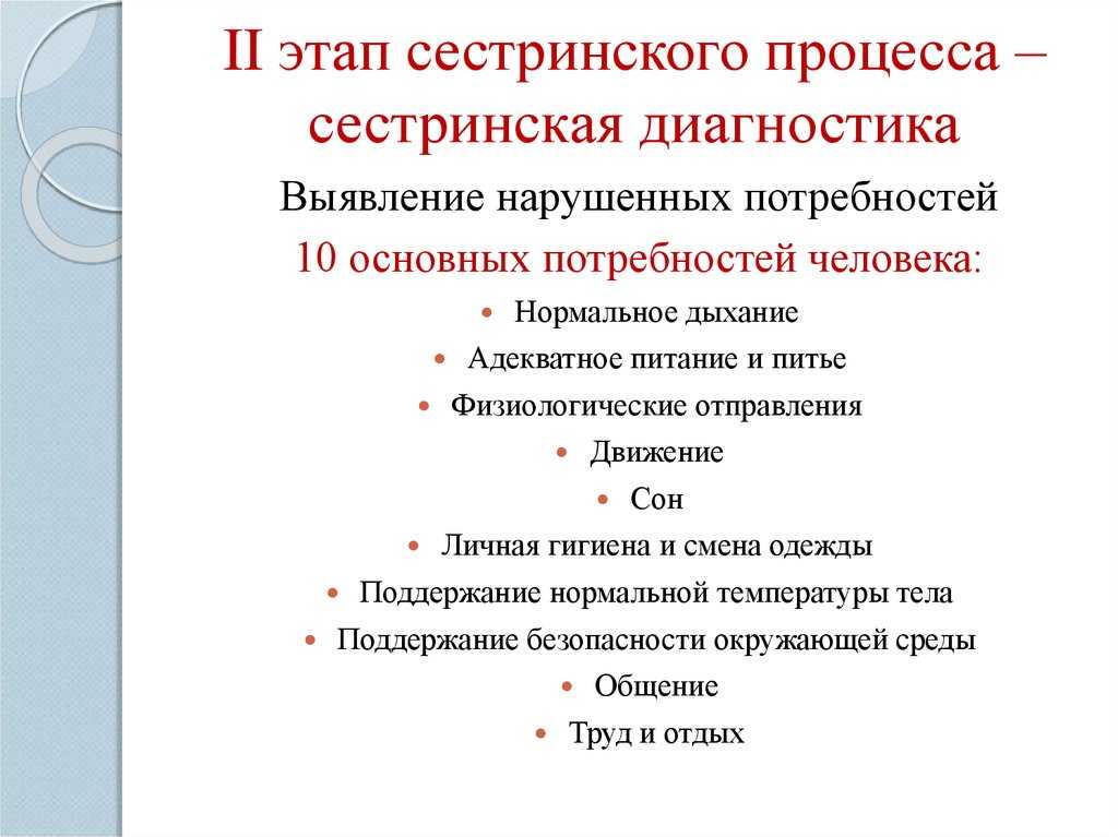 Первый и второй этапы сестринского процесса презентация, доклад, проект