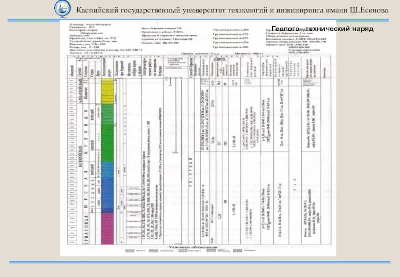 Геолого-технический наряд (гтн)