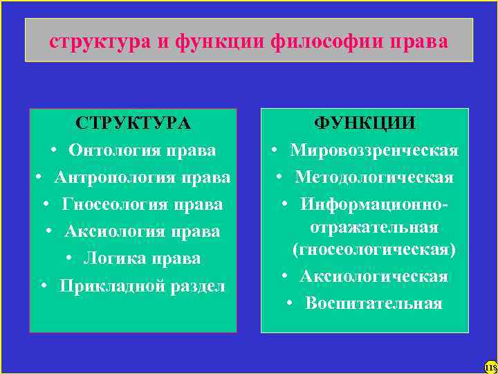 Предмет и объект философии. структура философского знания