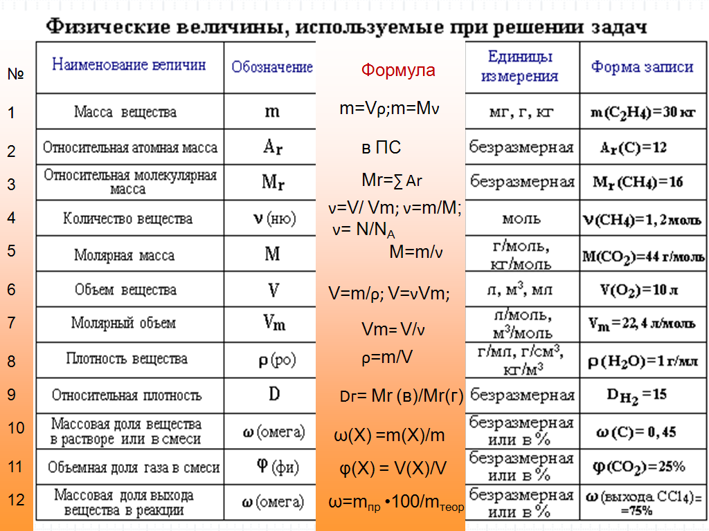 Истинное значение величины - определение термина